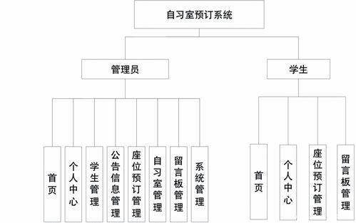 畢業(yè)設(shè)計 基于springboot vue的自習(xí)室預(yù)訂系統(tǒng)的設(shè)計與實現(xiàn) 源碼 lw 包運行