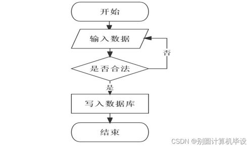 基于SSM框架的寵物領(lǐng)養(yǎng)系統(tǒng)設(shè)計與實現(xiàn)——計算機畢業(yè)設(shè)計tusw99解析