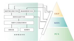 基于紫金橋?qū)崟r數(shù)據(jù)庫的玻璃工廠能源管理信息系統(tǒng)構(gòu)建