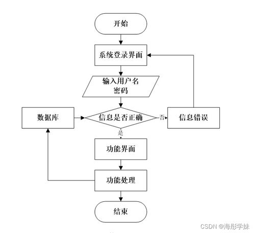 中學(xué)線上作業(yè)評判系統(tǒng)的技術(shù)實現(xiàn)與流程分析