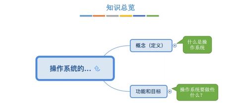 第一章 計算機系統(tǒng)概述 理解計算機系統(tǒng)服務(wù)