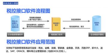 無錫防偽稅控電腦開票系統(tǒng)接口軟件 驅(qū)動企業(yè)財稅數(shù)字化轉(zhuǎn)型的計算機系統(tǒng)服務(wù)
