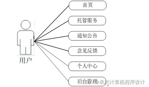 寵物托管所托管服務(wù)系統(tǒng)設(shè)計與實現(xiàn)——基于JSP的計算機系統(tǒng)服務(wù)