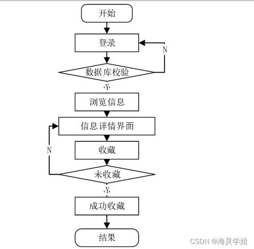 計(jì)算機(jī)系統(tǒng)服務(wù) 校園學(xué)生健康管理與服務(wù)平臺(tái)設(shè)計(jì)解析