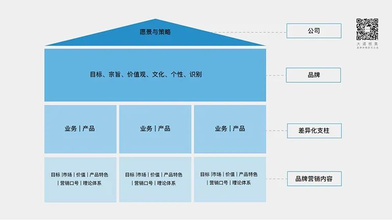 大道恒美品牌管理的「大品牌戰(zhàn)略」體系 構(gòu)建卓越品牌的設計驅(qū)動之道