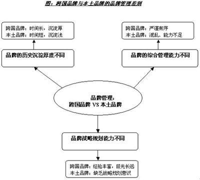 危機公關(guān)與品牌管理 現(xiàn)代企業(yè)的必修課與生存之道