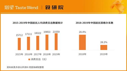 解讀100個(gè)食品品牌丨王小鹵 4年10億爆品破局，品牌管理如何煉成？