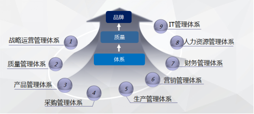奇瑞汽車四項(xiàng)成果榮獲2020年度中國(guó)質(zhì)量技術(shù)獎(jiǎng) 品質(zhì)領(lǐng)先驅(qū)動(dòng)品牌進(jìn)階