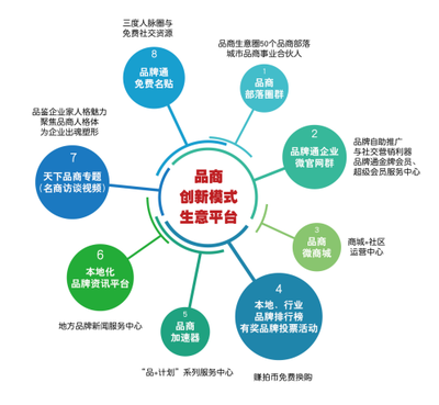 互聯(lián)網(wǎng)線上與線下融合 概念、趨勢(shì)與品牌管理的新機(jī)遇